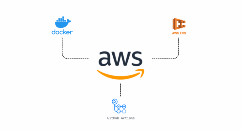 Conternization and ECS Migration