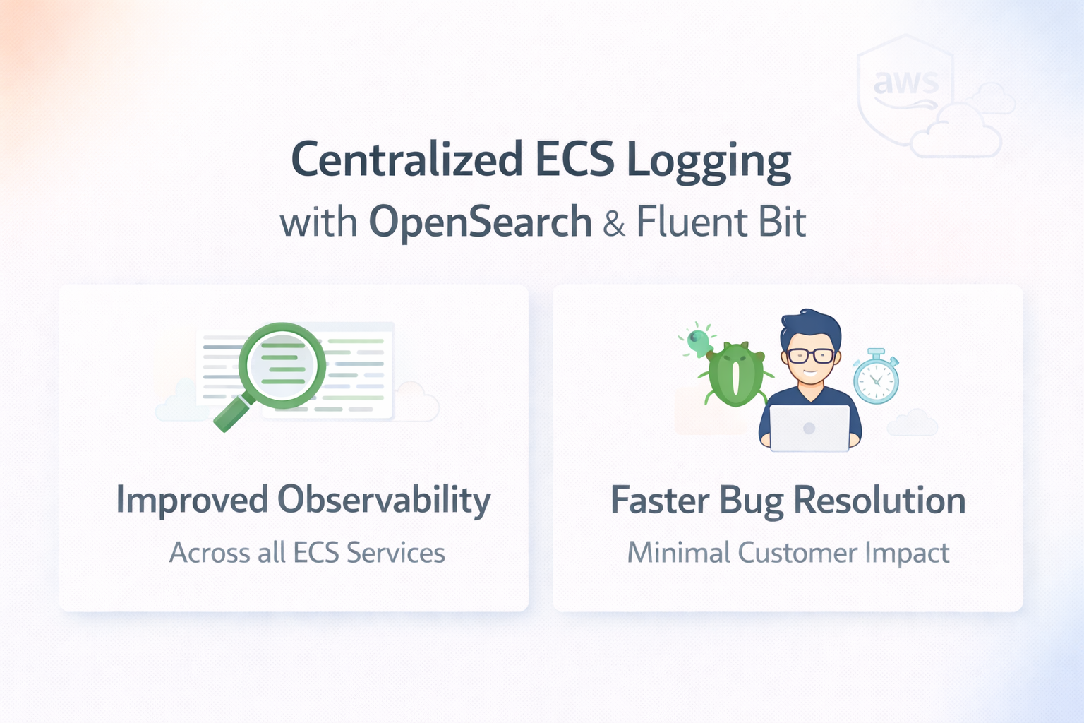 OpenSearch and Fluent Bit Integration for Centralized ECS Logging