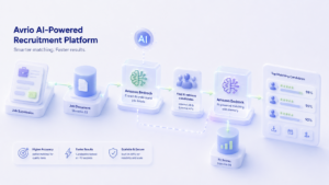 Avrio AI - Bedrock - GenAI case study