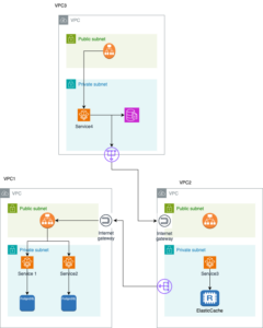 legacy aws ecs architecture