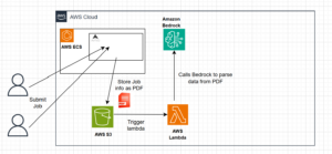 AWS Bedrock - Fallstudienbild 4