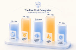 Cost breakdown visual