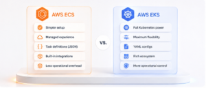eks ecs yaml task definitions