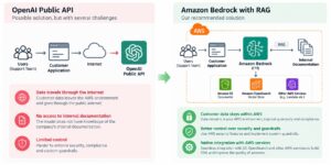 openai vs AWS Bedrock