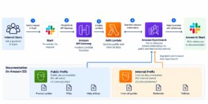 slack bedrock rag aws